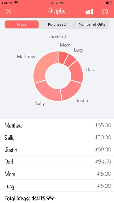 Christmas Gift List Tracker screenshot 2