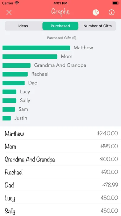 Christmas Gift List Tracker screenshot 3