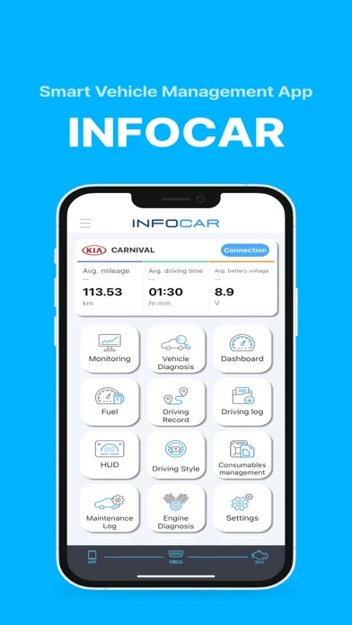 Infocar - OBD2 Автосканер
