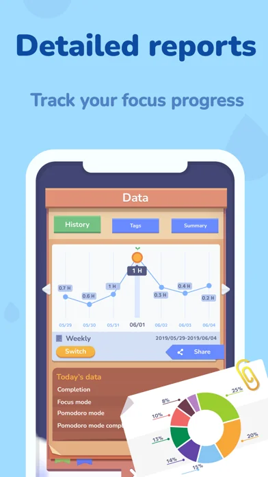 Focus Plant: Konzentration screenshot 4