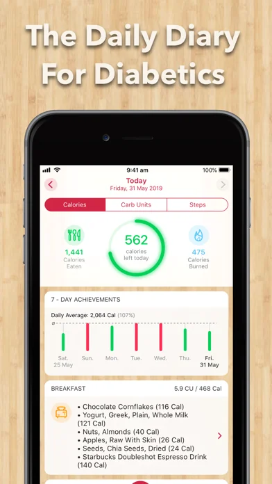 Diabetes-Tagebuch + Companion