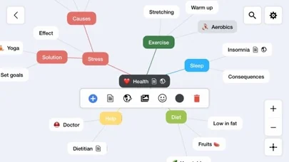 Mind Mapping - Mappy