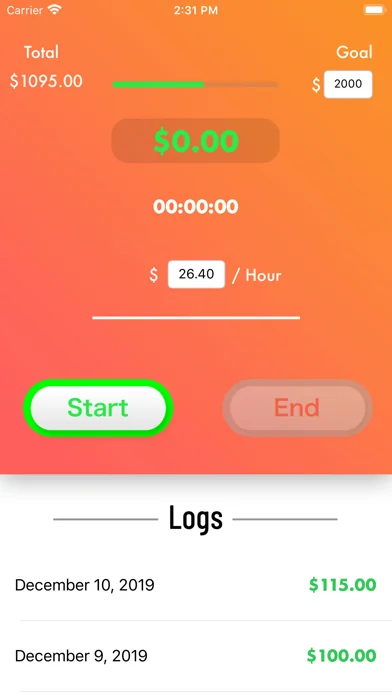 Time to Money