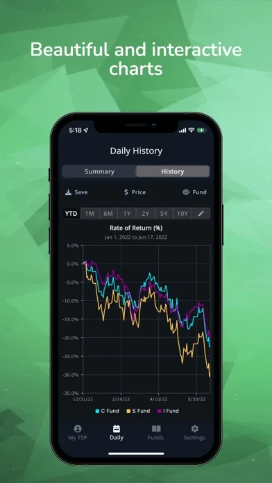 Daily TSP screenshot 2