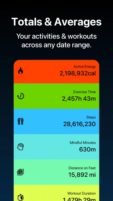 Fitness Stats