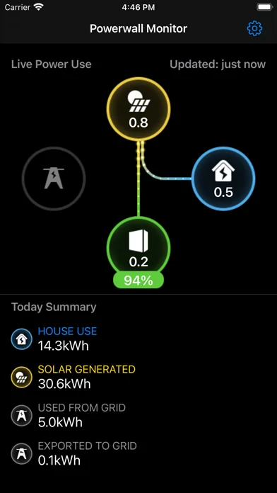 Powerwall Monitor