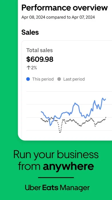 Uber Eats Manager