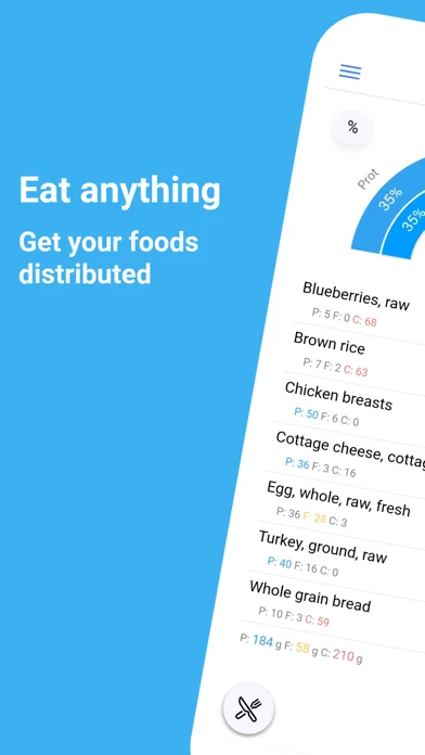Лічильник калорій | EatFit