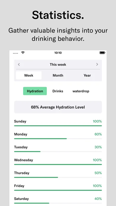 waterdrop® Hydration App screenshot 3