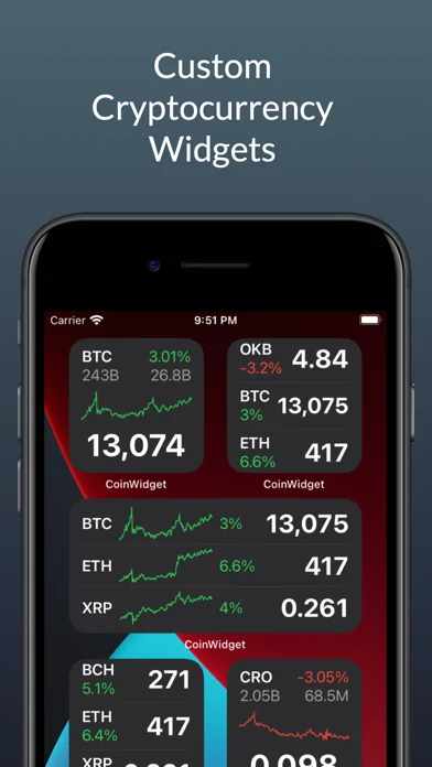 CoinWidget - Bitcoin and more