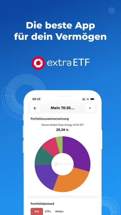 extraETF – ETF, Aktien, Fonds