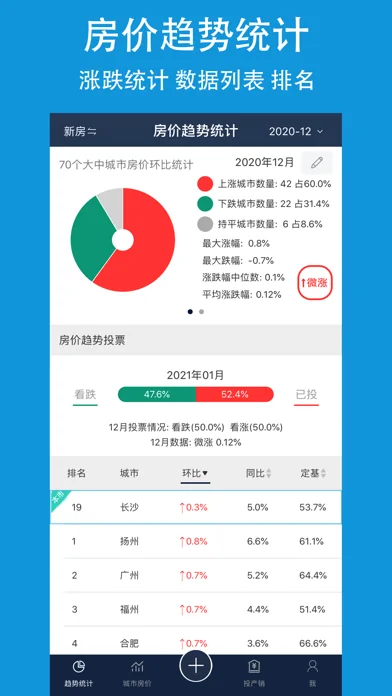房价-中国房价行情数据查询平台