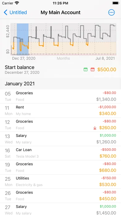 Cashflows Pro