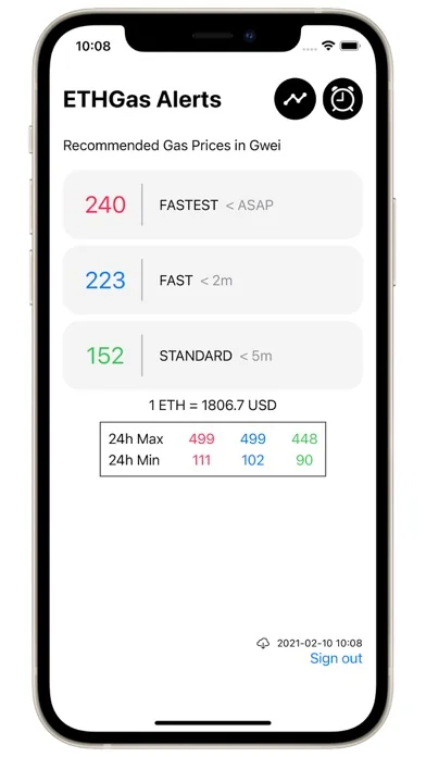 ETHGas Alerts
