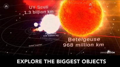 Univerzoom 3D - Explore Scale