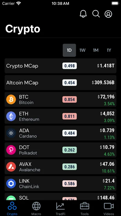 Into the Cryptoverse