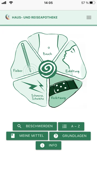 Homöopathie Reiseapotheke