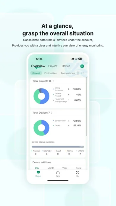SmartValue