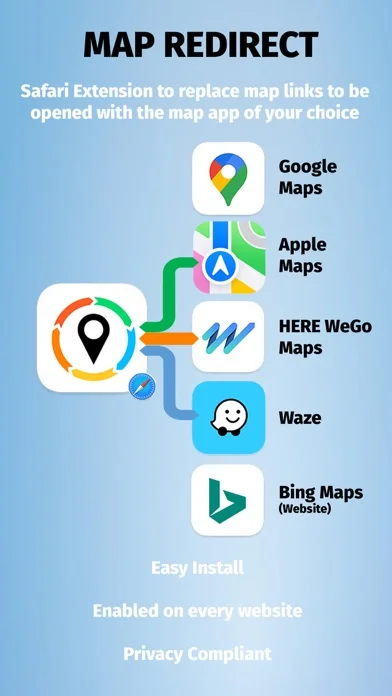 Map Redirect for Map Links