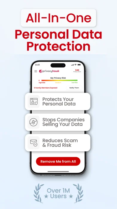 PrivacyHawk
