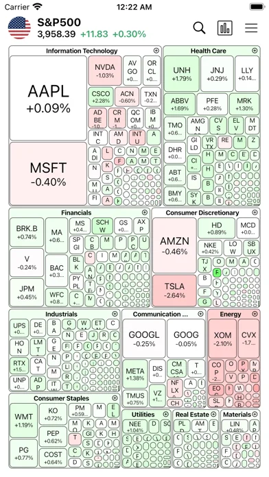 Heatmap: Finanz-Visualisierung screenshot 1