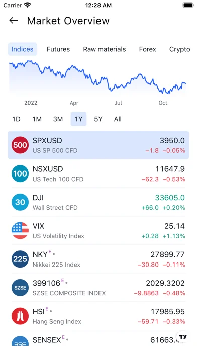 Heatmap: Finanz-Visualisierung screenshot 4