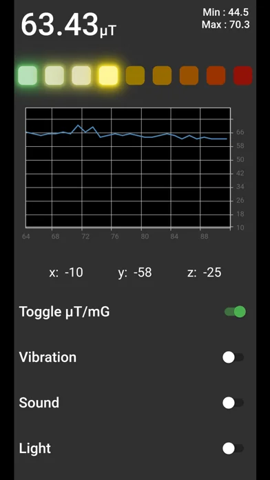 EMF Analytics (EMF Detector)