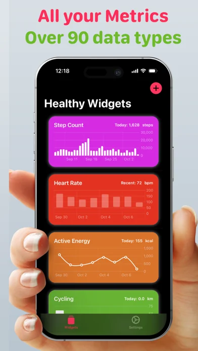 Healthy Widgets