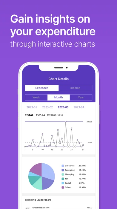 MoneyPocket Expense & Budget screenshot 1