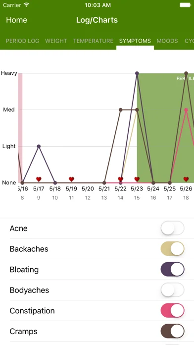 Menstruations Kalender Deluxe screenshot 4