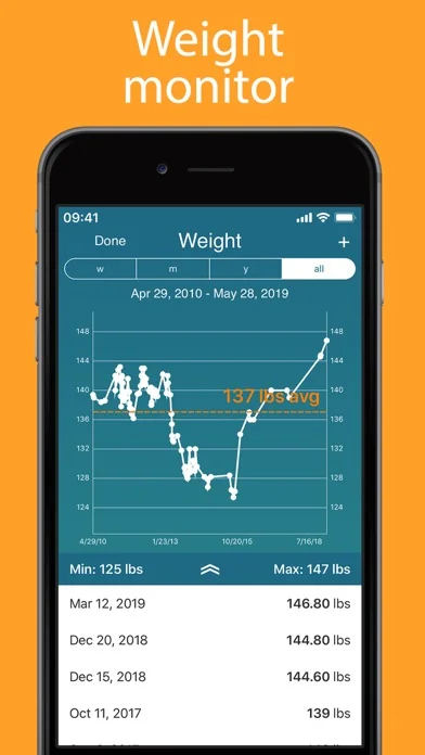 iPeriod + (Periodentracker) screenshot 4