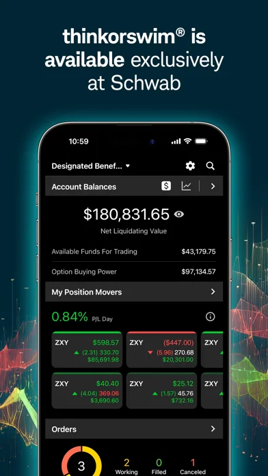 thinkorswim: Trade. Invest.
