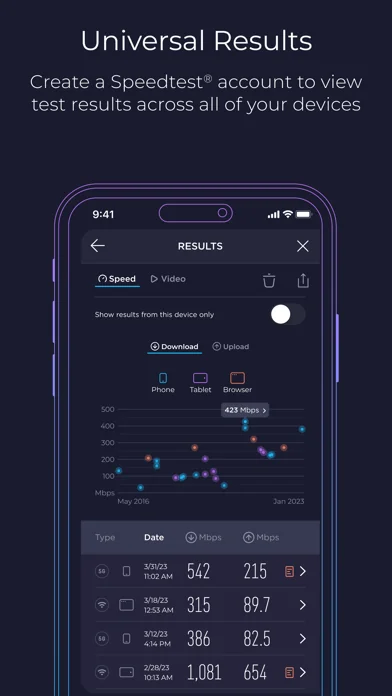Speedtest - ADSL Speed Test screenshot 4