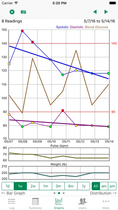 iBP Blood Pressure screenshot 2