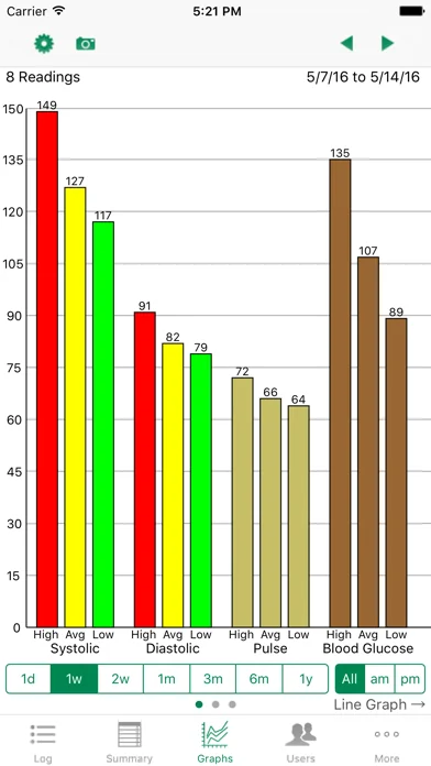 iBP Blood Pressure screenshot 3