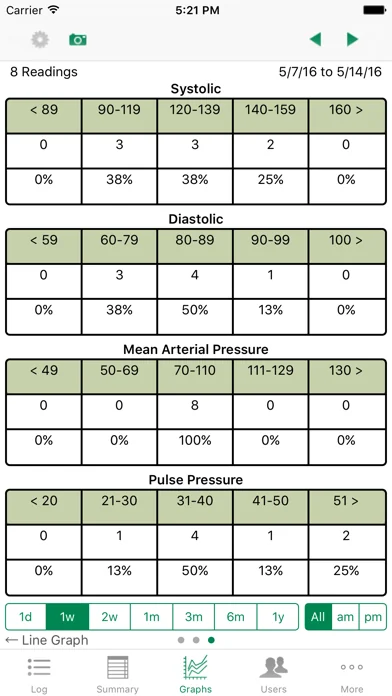 iBP Blood Pressure screenshot 4