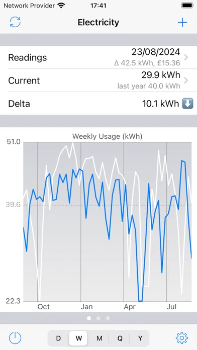 Meter Readings