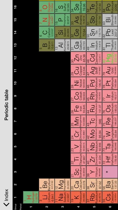 Periodensystem der Elemente
