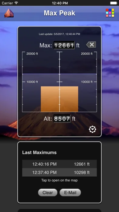Max Peak