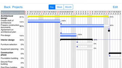Project Planner - Gantt app