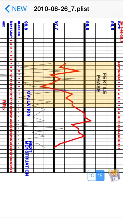 Basal Body Temperature Calc.