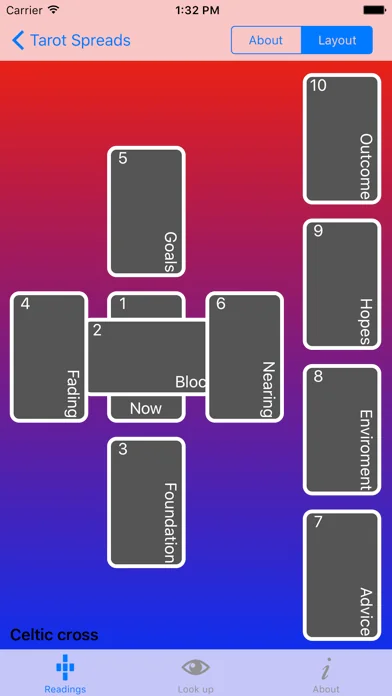 Learn Tarot