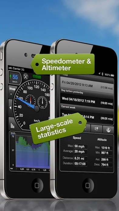 GPSSpeed HD: Das GPS-Tool