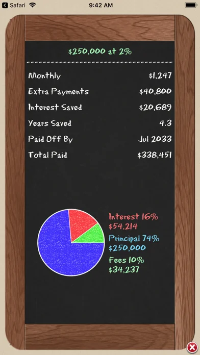 Loan Calculator + screenshot 4