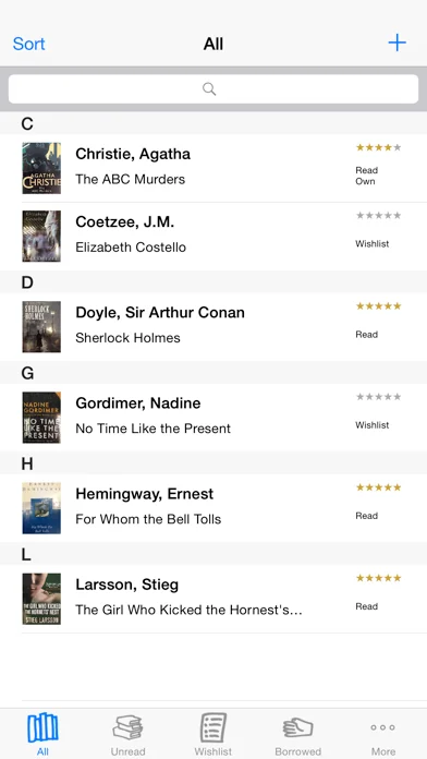 Books I Have Read