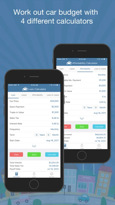 Car Loan Budget Calculator Pro