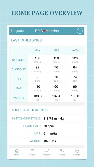 Blood Pressure Companion