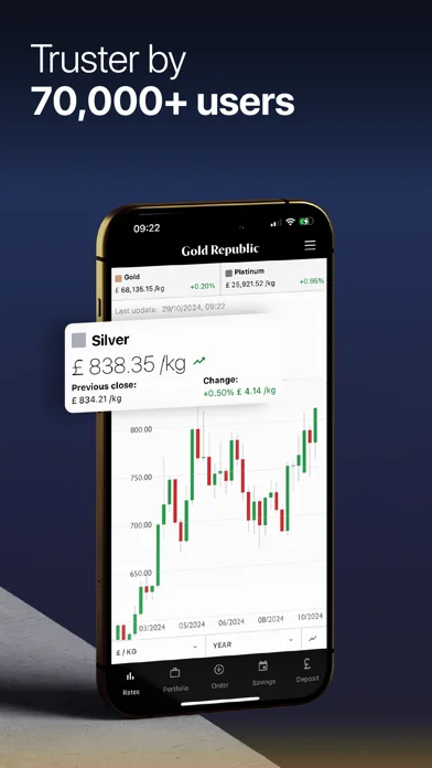 GoldRepublic: Goldhandel