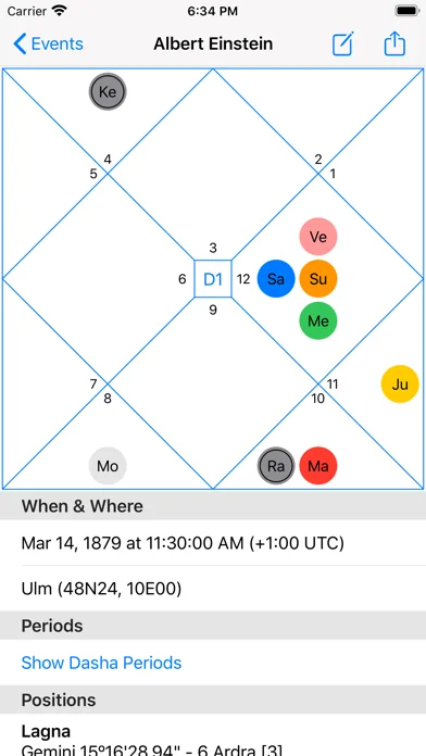 Jyotish Computer