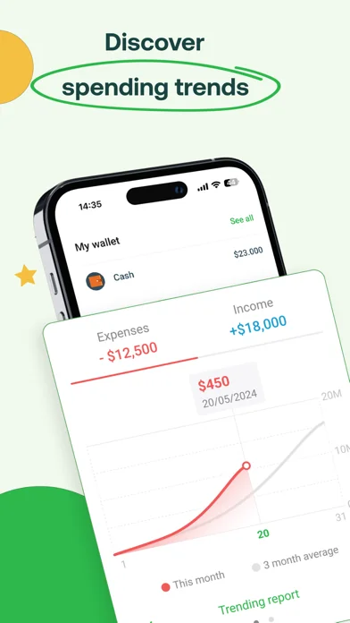 Money Lover: Money Manager